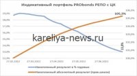 Ставки междилерского РЕПО в 2026 году: динамика и ключевые тенденции рынка