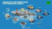 Российские учёные совершили прорыв в создании «вечного» ядерного топлива: что изменится в энергетике к 2030 году