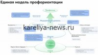 Российские школьники в 2026 году: как изменились приоритеты в выборе профессий