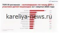 ДТП в Петрозаводске в 2026 году: статистика, причины и меры безопасности