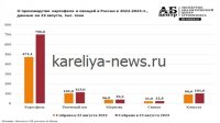 Хабаровский край к 2026 году увеличит производство картофеля, зерна и овощей: прогнозы и перспективы
