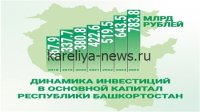 Башкирия к 2026 году инвестирует **7 млрд рублей** в производство аминокислот: перспективы и экономический эффект