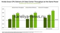 NVIDIA Grace взрывает рынок: серверные процессоры обходят Intel Xeon и AMD EPYC в ключевых тестах 2026 года