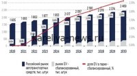 Прогноз автодилеров на май 2026: рост продаж или новый спад?