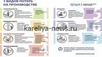 *Айтеко внедрил революционную математическую модель для точного учета потерь при переработке сырья в 2026 году*