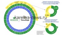 «Сбербанк» и «Газпромбанк» ускоряют цифровую трансформацию: новые стратегии на фоне роста конкуренции в 2026 году