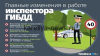 ГИБДД упрощает работу инспекторов: новые правила проверки документов с 2026 года