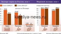 Российский экспорт зерна в 2026 году: рекорды, вызовы и новые рынки сбыта