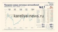 Российский авторынок в 2026 году: умеренный спад или начало новой эры?