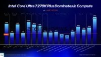 Intel Core Ultra 9 270K в 2026: революция производительности или эволюция архитектуры?
