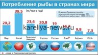 Глобальный научный обзор 2026: Как новые стандарты благополучия рыб меняют аквакультуру