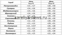 Прогноз погоды в Карелии на понедельник: до **16 градусов тепла** и солнечные деньки