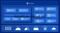 Deckhouse Observability Platform: революция в мониторинге облачных систем в 2026 году