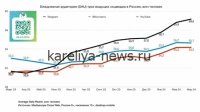 Рекордный рост: ежедневная аудитория MAH в России превысила 100 миллионов пользователей