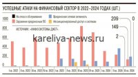 Кризис в российском бизнесе: 80% компаний столкнулись с масштабными сбоями из-за кибератаки