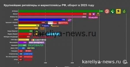 «Магнит» внедряет Gitflic: как ритейлер меняет подход к разработке ПО в 2026 году