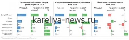 Россия опережает планы: цифровая инфраструктура заработает на 2 года раньше срока