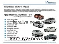 АвтоВАЗ к 2026 году укрепил локализацию: 2000 автокомпонентов для LADA теперь производятся в России