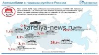 Почему россияне массово пересаживаются на праворульные автомобили в 2026 году: тренды, риски и выгоды