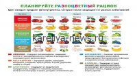 Полезные фрукты и овощи: почему не все одинаково ценны для здоровья в 2026 году