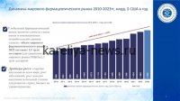«Аптечные сети в апреле 2026: лидеры рынка и новые тренды фармацевтики»
