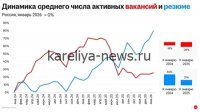 Российский рынок труда в 2026 году: дефицит кадров достиг критических значений