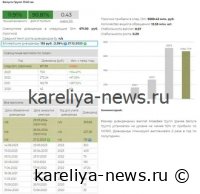 *\"NovaBev Group объявила рекордные дивиденды: 1,264 трлн рублей инвесторам в 2026 году\"*
