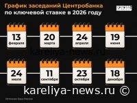 Российские банки снижают ставки по ипотеке: прогнозы на 2026 год и ключевые тренды