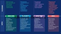 Российский автопром в 2026 году: экспортные вызовы и стратегия импортозамещения