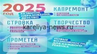 Шесть детских садов Алтайского края получат капитальный ремонт в 2026 году: список объектов и планы обновления