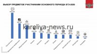 Иркутская область подвела итоги ГИА-9: более 23 тысяч школьников успешно сдали экзамены в 2026 году