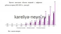 Банк России завершил тестирование цифрового рубля в 2026 году: ключевые итоги и перспективы внедрения