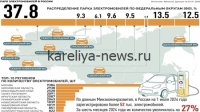 Российские автопроизводители игнорируют электромобили: почему в 2026 году ситуация не изменилась