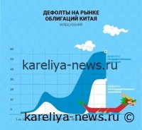 Китай размещает облигации на рекордные $5 млрд: стратегия Пекина в условиях глобальной нестабильности