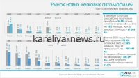 Китайские автомобили в России-2026: три ключевых условия для сохранения лидерства на рынке