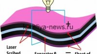 Прорыв в энергетике: учёные создали сверхдешёвый суперконденсатор из воды, глины и графена