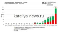 Экспорт российской свинины в 2026 году: прогноз на рекордные 440 тысяч тонн