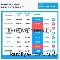МТС увеличила чистую прибыль на 12% в первом полугодии 2026 года: ключевые факторы роста и перспективы