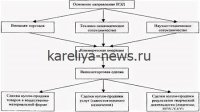 Государство усиливает контроль над экспортными потоками: стратегия выкупа ключевых направлений