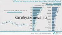 «Автопром 2026: **100 тысяч машин** продано за рекордный срок — кто за рулём нового успеха?»