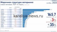 Российский авторынок в 2026 году: за 2 миллиона рублей можно купить — сравниваем предложения
