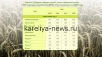 Рекордная урожайность озимого ячменя в Ростовской области: итоги 2026 года