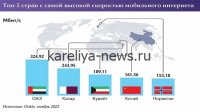 Ульяновск лидирует: как город увеличил скорость мобильного интернета до рекордных значений