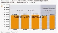 Молоко теряет инвестиционную привлекательность: тренды 2026 года и перспективы отрасли