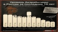Российский рынок труда в 2026 году: дефицит кадров достиг исторического максимума