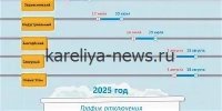 В Петрозаводске сегодня отключат горячую воду: график, причины и сроки возобновления