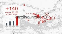МТС расширила покрытие LTE: 48 новых населенных пунктов получили доступ к высокоскоростному интернету