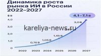 Российский производитель покорил мировой рынок: как отечественная компания стала лидером в сегменте высокотехнологичных решений к 2026 году