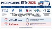 ЕГЭ-2026: Даты и особенности экзаменов по информатике и иностранным языкам
