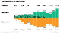 Российский агроэкспорт в Китай вырос на *42%*: новые рекорды и перспективы рынка в 2026 году